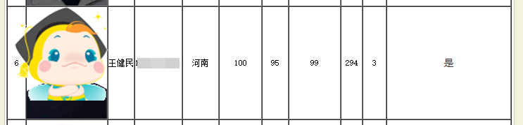 294分闖入中級(jí)會(huì)計(jì)全國(guó)金榜第三名！高分是怎樣煉成的？