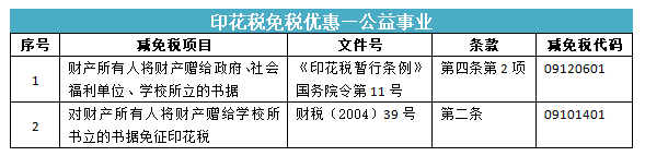 所有合同都要交印花稅嗎？快來看看你是不是多交啦~