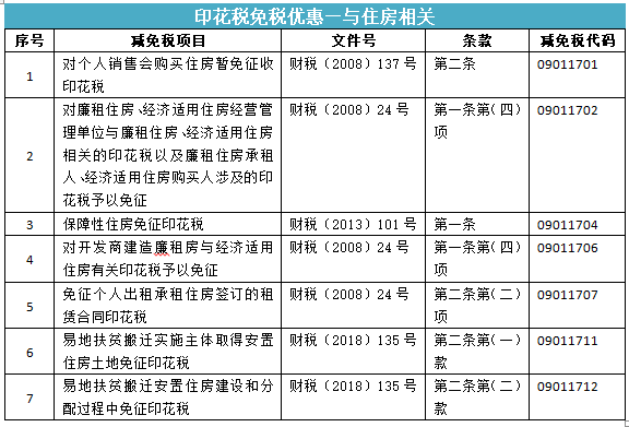 所有合同都要交印花稅嗎？快來看看你是不是多交啦~