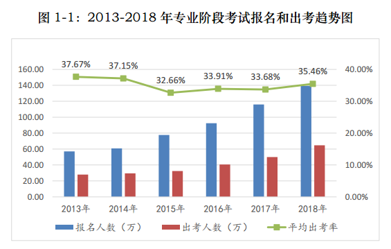 【注會(huì)數(shù)據(jù)分析局】新手必知必會(huì)：360度全面了解出考率（四）