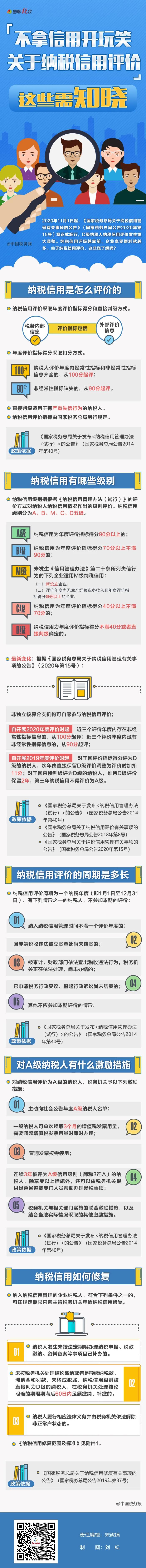 納稅信用評價(jià)新規(guī)11月1日實(shí)施，這些需知曉