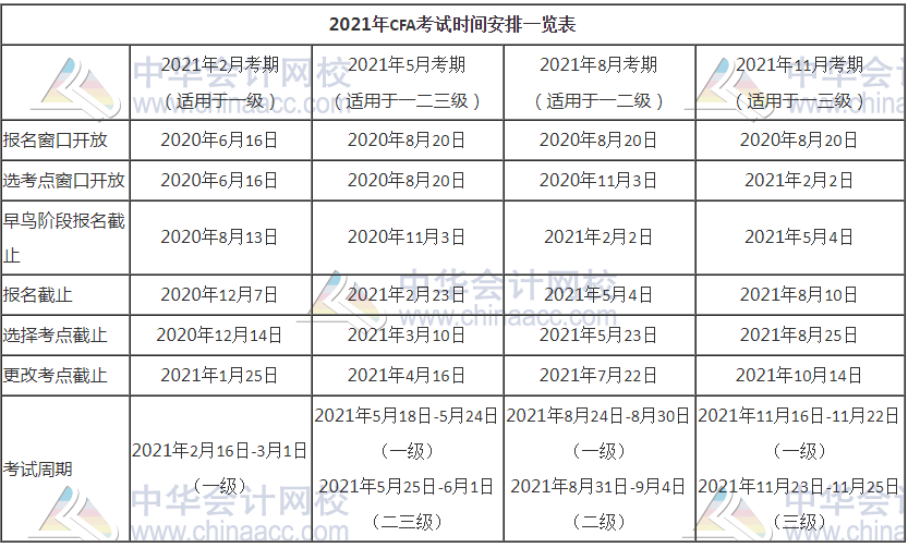 還在迷路？2021年CFA考試時(shí)間節(jié)點(diǎn)一覽表來(lái)啦！