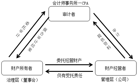 【重磅來襲】徐永濤2021年注會審計(jì)新課開通！免費(fèi)試聽>