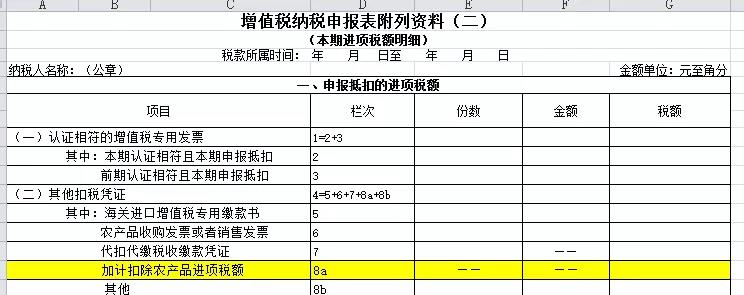 別忘了！這四種 “普票” 能抵稅