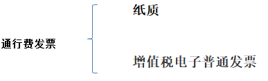 別忘了！這四種 “普票” 能抵稅