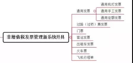 別忘了！這四種 “普票” 能抵稅