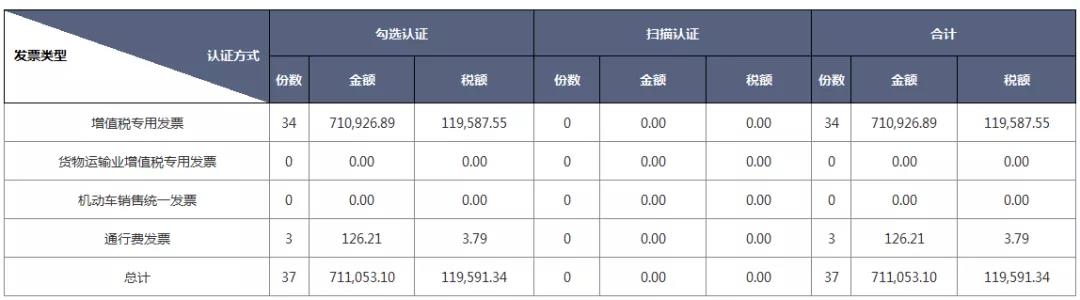 別忘了！這四種 “普票” 能抵稅