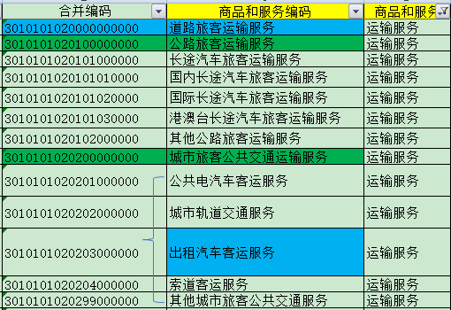 別忘了！這四種 “普票” 能抵稅