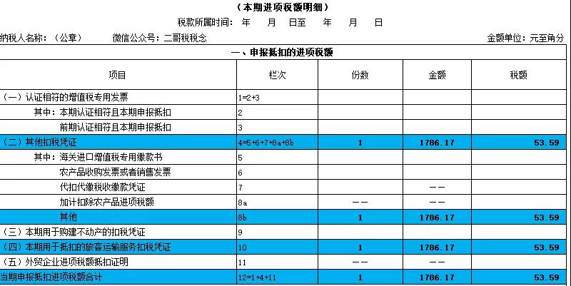 別忘了！這四種 “普票” 能抵稅