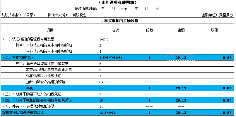 別忘了！這四種 “普票” 能抵稅