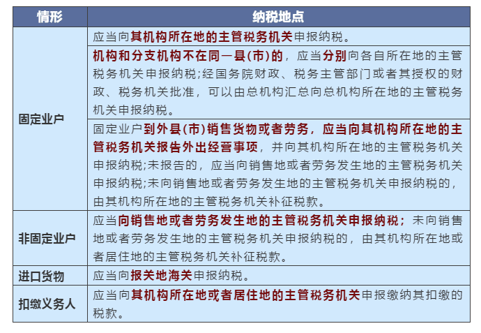 不同情況下增值稅、企業(yè)所得稅的納稅地點(diǎn)如何判定？一文搞清楚！