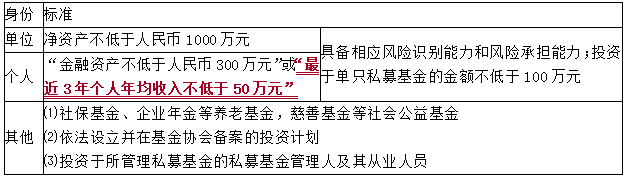 2021中級會計職稱經濟法知識點：公募基金和私募基金