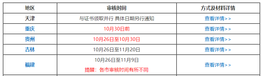 坐等領(lǐng)證？！別被這幾點(diǎn)限制了你領(lǐng)取中級(jí)會(huì)計(jì)證書！