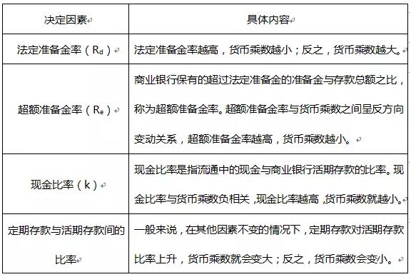 【收藏】證券從業(yè)備考公式合集！