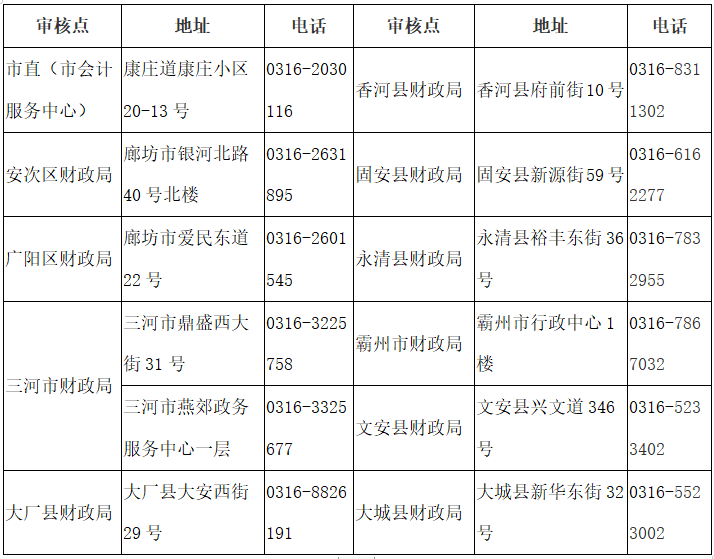 河北廊坊2020中級會計(jì)職稱考后資格審核時間公布