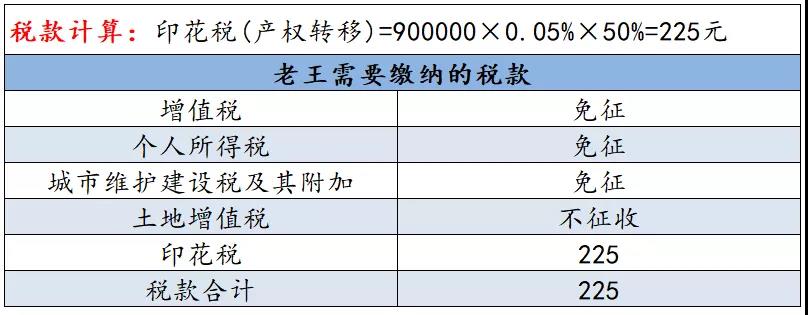 正保會(huì)計(jì)網(wǎng)校