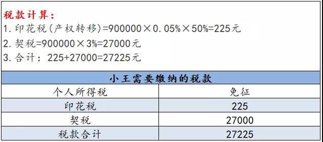 正保會(huì)計(jì)網(wǎng)校