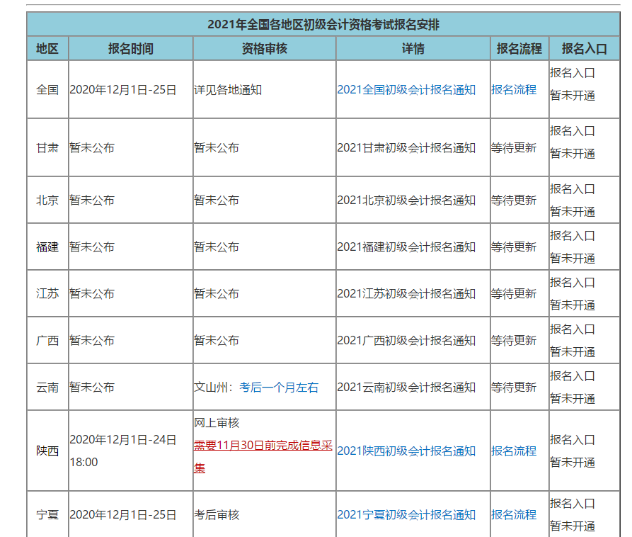 多地公布初級(jí)報(bào)名簡(jiǎn)章 距離考試六個(gè)月如何規(guī)劃時(shí)間？