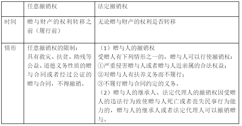 【聽(tīng)故事學(xué)經(jīng)濟(jì)法】送非親生子樓，樓能要回來(lái)嗎？