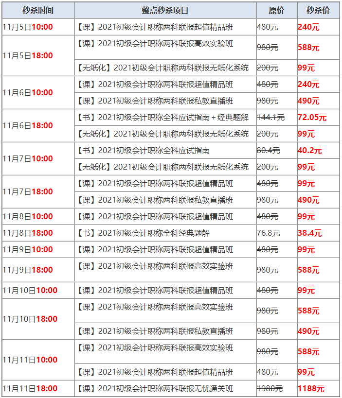 拼手速！“爽”11初級(jí)會(huì)計(jì)好課秒殺現(xiàn)場(chǎng) 超值好課1秒光！