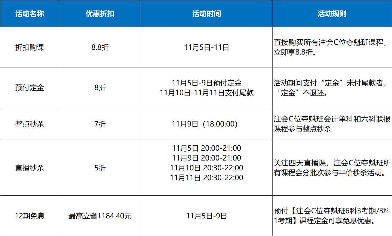 爽11來襲！注會(huì)C位課程直接減！減！減!