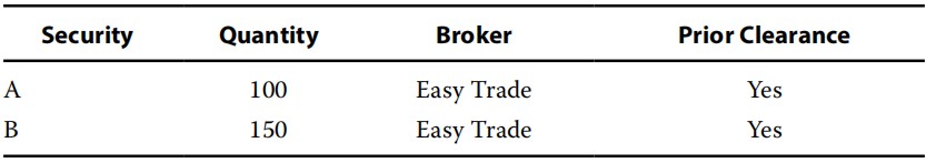 morality exercise:Additional Compensation  Arrangements