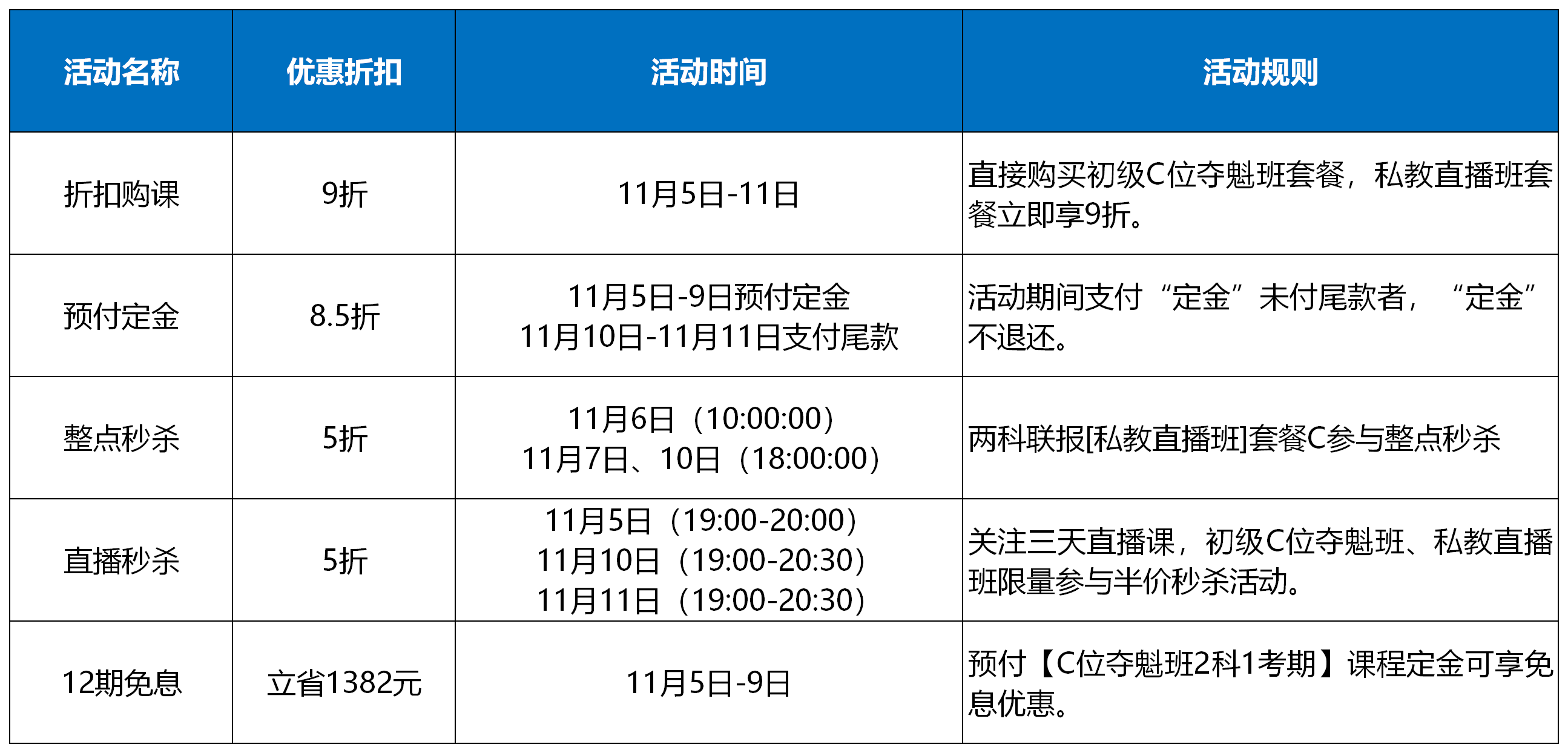 “爽”十一五折玩真的 打工人都無法拒絕的秒殺驚喜??！