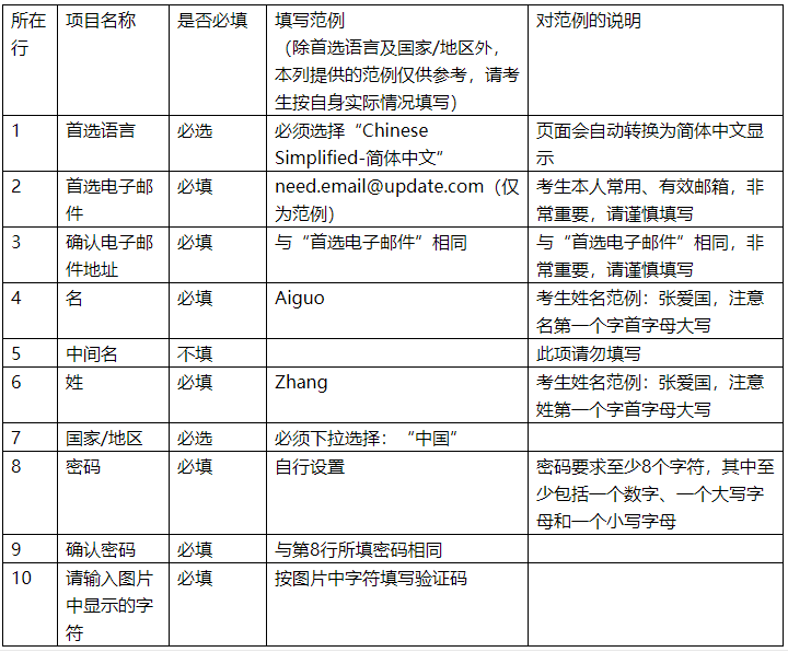 CIA報名