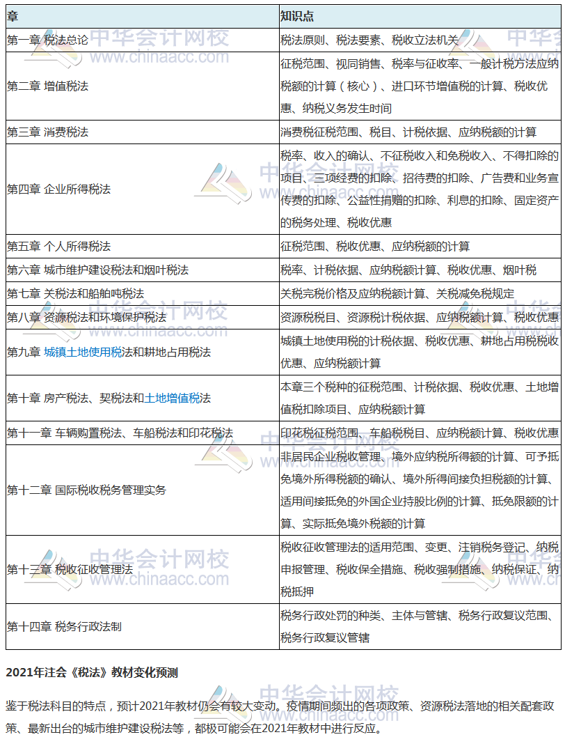 熱門！2021預(yù)習(xí)重點學(xué)習(xí)內(nèi)容及教材變化預(yù)測