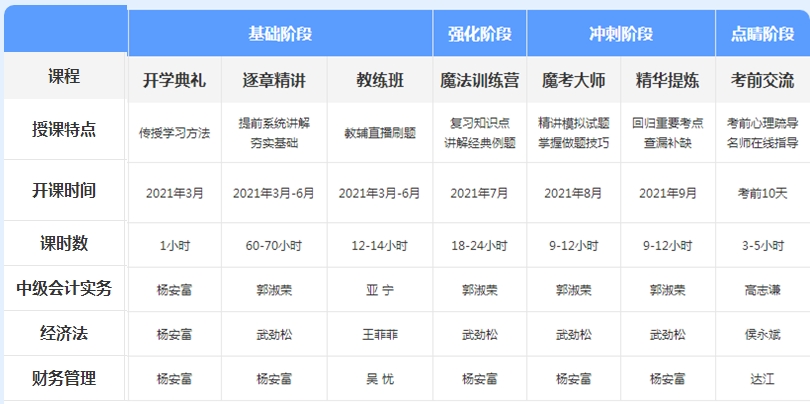 先聽再選！2021年中級會計免費聽課清單來襲！