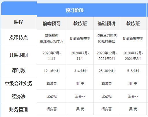 先聽再選！2021年中級會計免費聽課清單來襲！