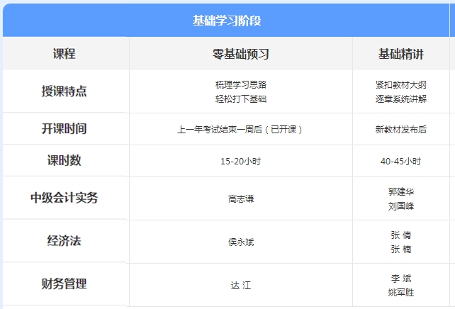 先聽再選！2021年中級會計免費聽課清單來襲！