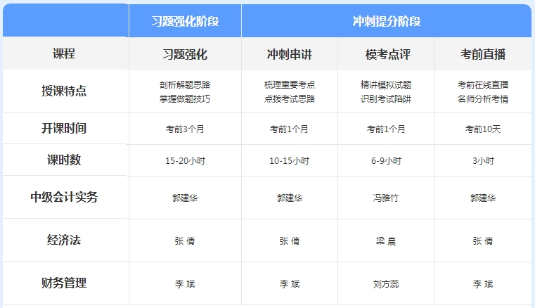 先聽再選！2021年中級會計免費聽課清單來襲！