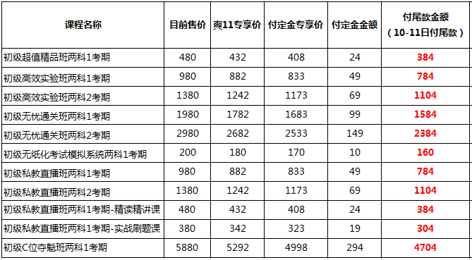 你好 爽11尾款人 支付尾款馬上開課！