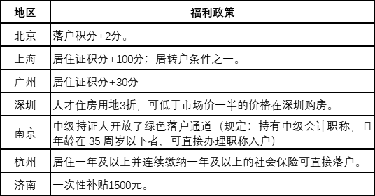 考生關(guān)注：中級會計師證書的含金量有多高？