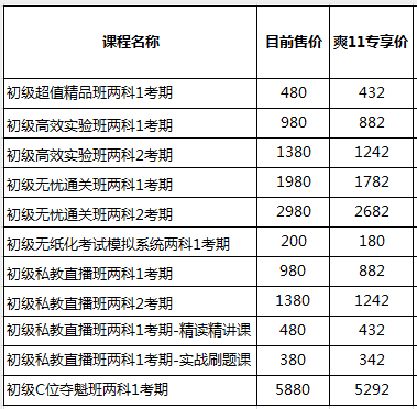 你好 爽11尾款人 支付尾款馬上開課！