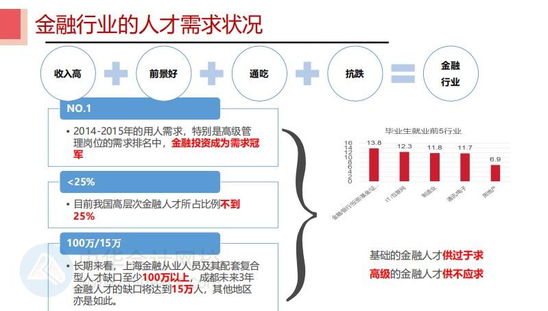 #聊聊金融那些事 CFA持證人都去了哪里？