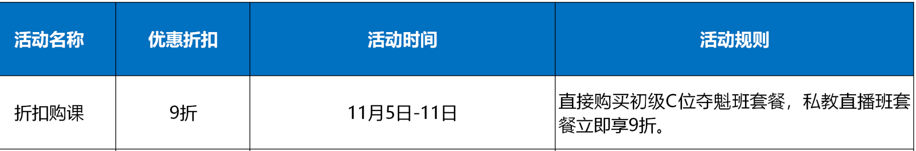 初級尾款人 抓緊末班車?yán)玻〕祪?yōu)惠不能錯過