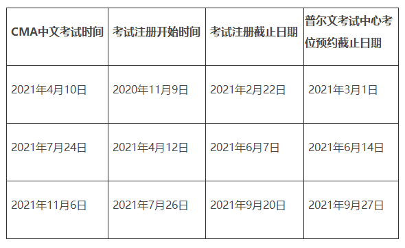 2021年CMA考試報名時間開始了嗎？