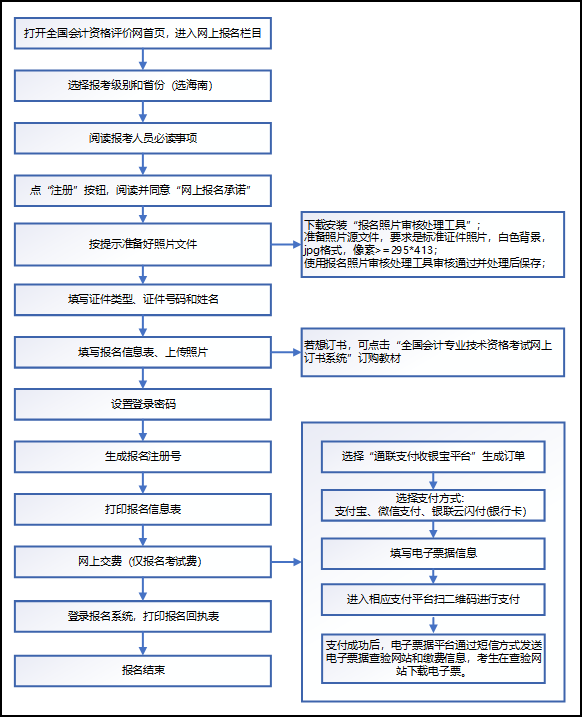 海南2021初級會(huì)計(jì)考試報(bào)名流程！