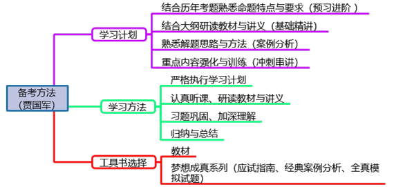 拿到高級(jí)會(huì)計(jì)職稱(chēng)證書(shū)的流程是怎樣的？