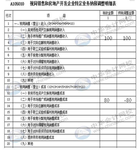 視同銷(xiāo)售收入如何確認(rèn)？