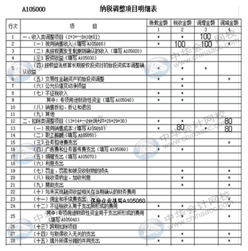 視同銷(xiāo)售收入如何確認(rèn)？