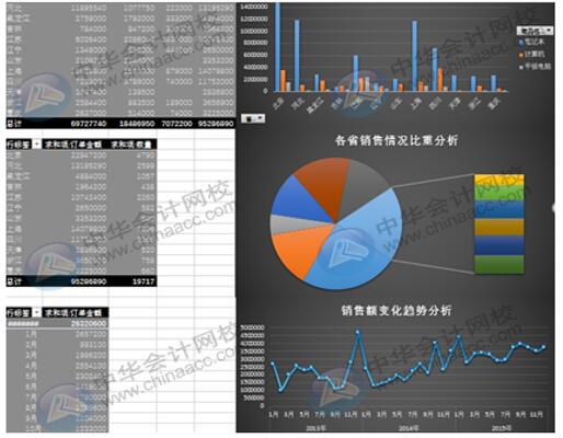 Excel在銷售管理中的如何應用更方便快捷？