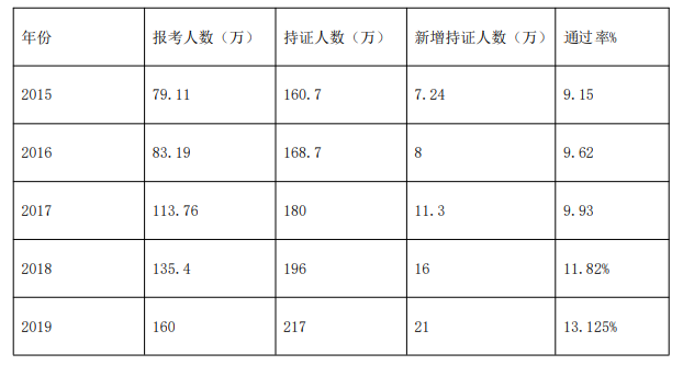 中級會計(jì)職稱自學(xué)能通過嗎？需要注意什么？