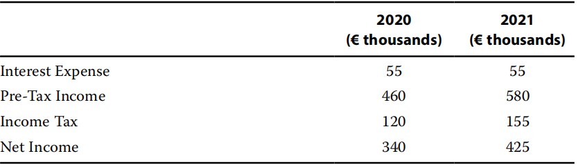 Financial Report:Tax rate