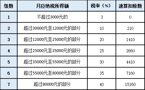 單位年終獎(jiǎng)即將發(fā)放，如何發(fā)才最省個(gè)稅呢？