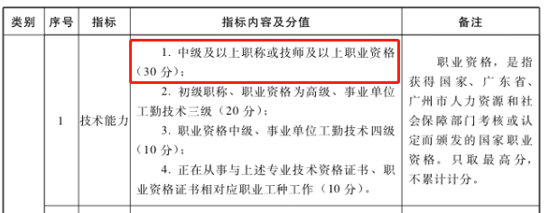 恭喜持中級會計證書考生！國家又發(fā)政策 考公務(wù)員優(yōu)先錄??！