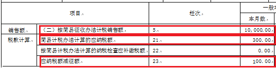 【稅局答疑】一般納稅人銷售使用過的固定資產(chǎn)，您可以了解這些