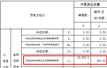 【稅局答疑】一般納稅人銷售使用過的固定資產(chǎn)，您可以了解這些